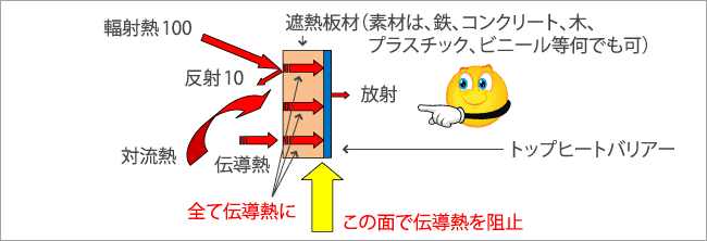 今回特許「遮熱板材(ATIS&AYAS工法)」の図