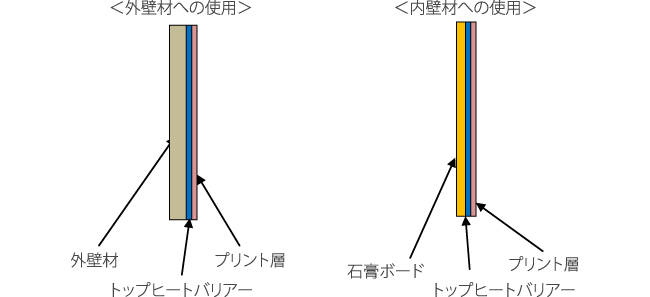 内装材付遮熱材の使い方の図