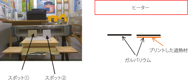 テスト概要の図