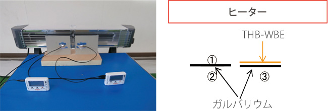 テスト概要の図