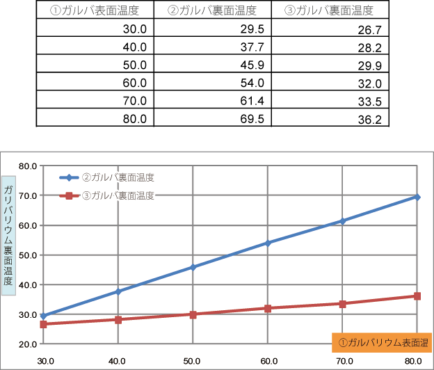 テスト結果の図