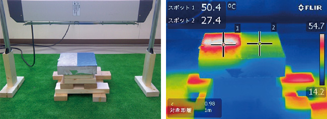 テスト結果の図