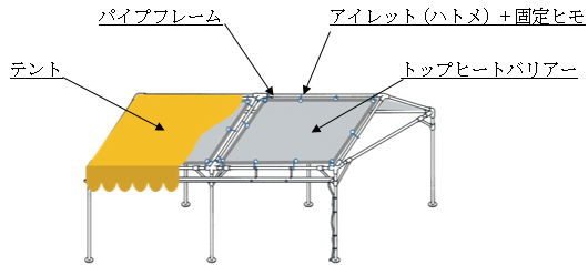 トップヒートバリアーテント遮熱材の使用例